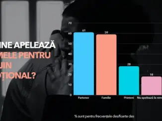 Asociația Eu te-am făcut, eu te iubesc solicită o hartă națională de intervenție pentru dependențe și protecția copiilor