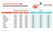 Istorie: cum s-au majorat prețurile apartamentelor în Brașov, Sibiu, Cluj‑Napoca și în principalele orașe din România Istorie: cum s-au majorat prețurile apartamentelor în Brașov, Sibiu, Cluj‑Napoca și în principalele orașe din România