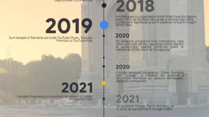 Google România: centru regional la București pentru dispozitive purtabile, cloud și formare digitală